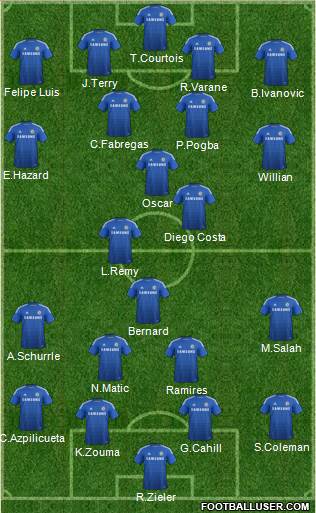 Chelsea Formation 2014