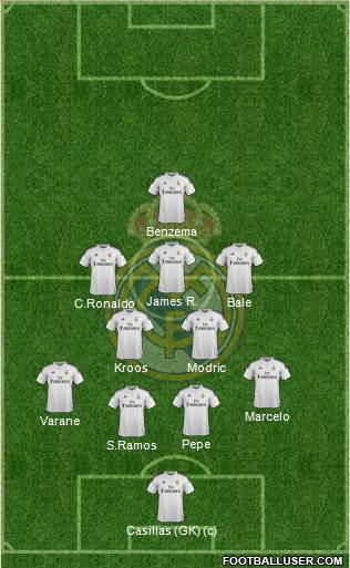 Real Madrid C.F. Formation 2014
