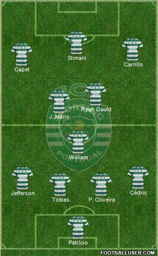 Sporting Clube de Portugal - SAD Formation 2014