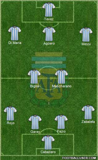 Argentina Formation 2014