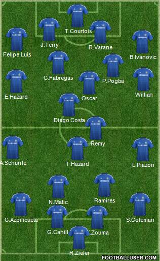 Chelsea Formation 2014