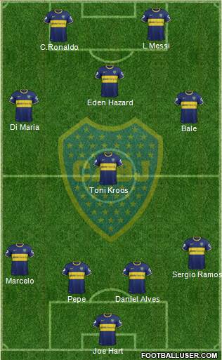 Boca Juniors Formation 2014