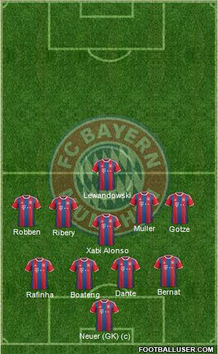FC Bayern München Formation 2014