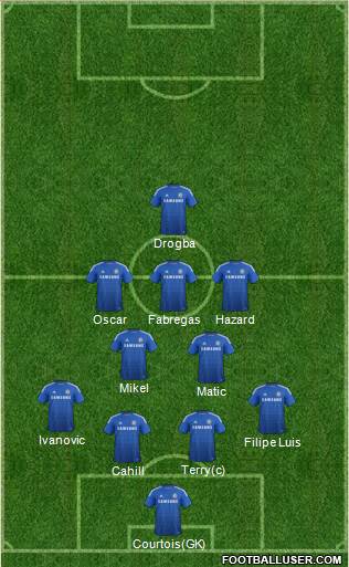 Chelsea Formation 2014