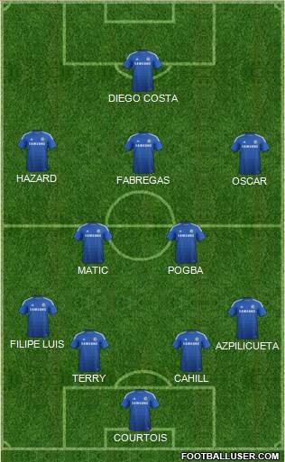 Chelsea Formation 2014