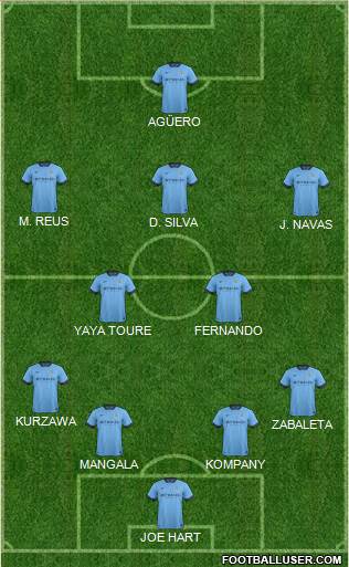 Manchester City Formation 2014