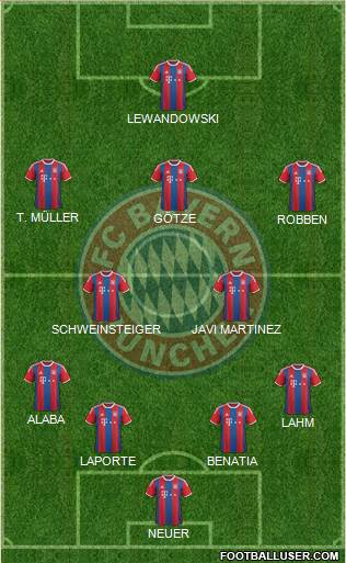 FC Bayern München Formation 2014