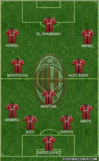 A.C. Milan Formation 2014