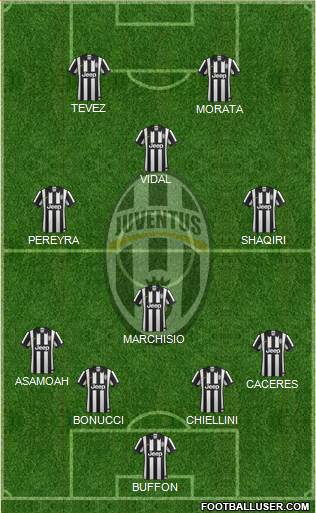 Juventus Formation 2014