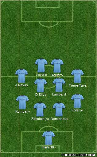 Manchester City Formation 2014