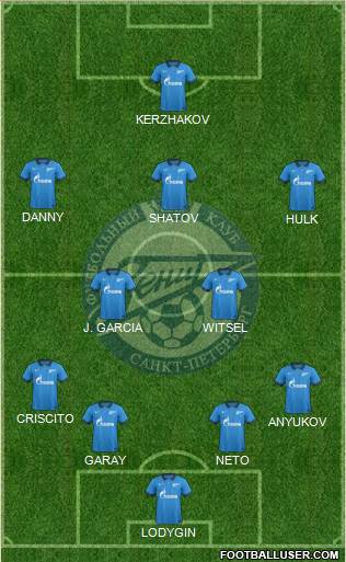 Zenit St. Petersburg Formation 2014