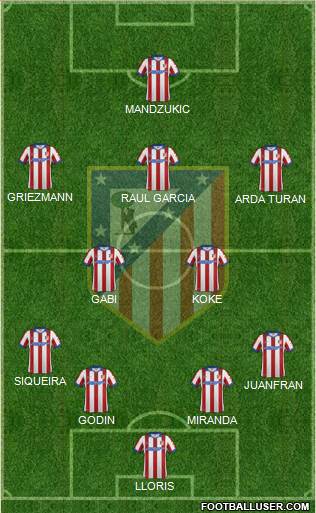 C. Atlético Madrid S.A.D. Formation 2014