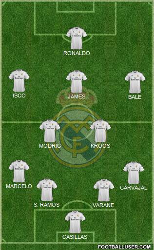 Real Madrid C.F. Formation 2014