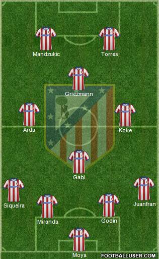 C. Atlético Madrid S.A.D. Formation 2014