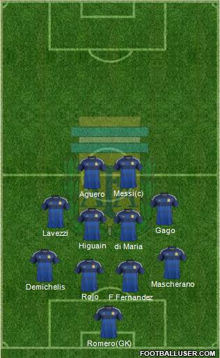 Argentina Formation 2014