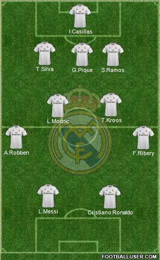 Real Madrid C.F. Formation 2014