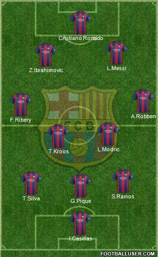 F.C. Barcelona Formation 2014
