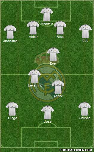 Real Madrid C.F. Formation 2014