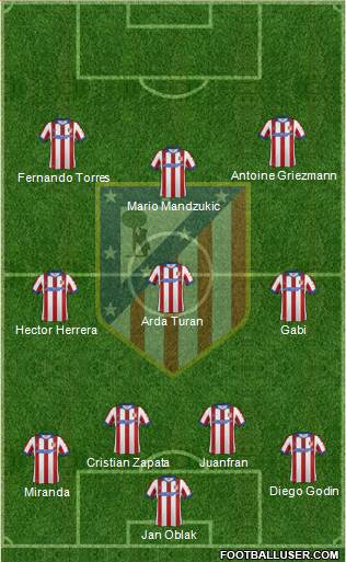 Atlético Madrid B Formation 2014