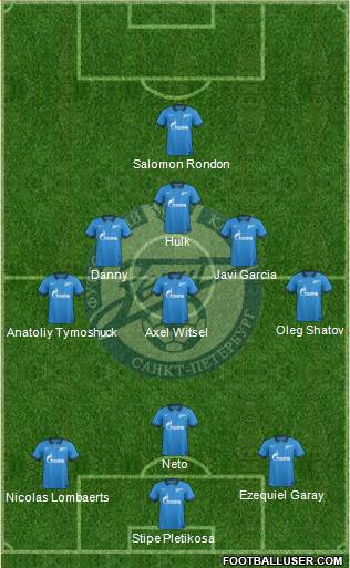 Zenit St. Petersburg Formation 2014