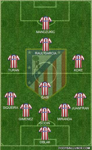 C. Atlético Madrid S.A.D. Formation 2014