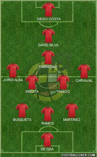 Spain Formation 2014