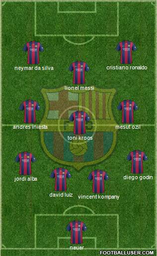 F.C. Barcelona Formation 2014