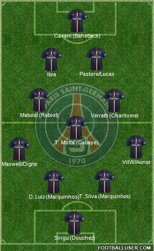 Paris Saint-Germain Formation 2014