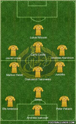 IF Elfsborg Formation 2014
