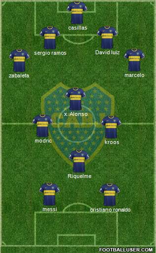 Boca Juniors Formation 2014