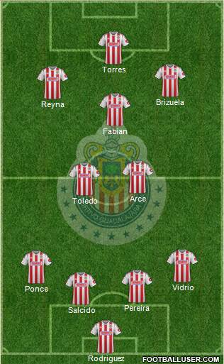 Club Guadalajara Formation 2014