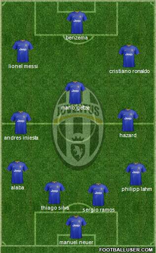 Juventus Formation 2014