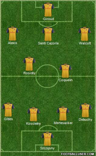 Arsenal Formation 2014