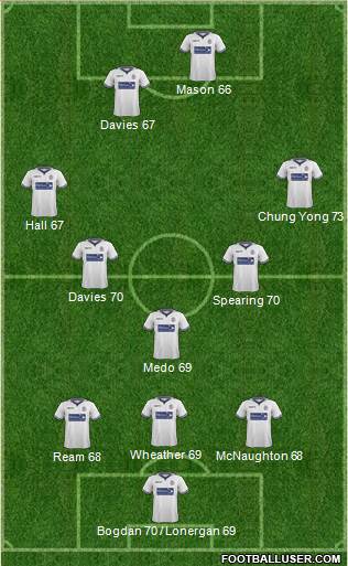 Bolton Wanderers Formation 2014