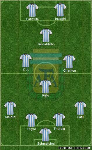 Argentina Formation 2014