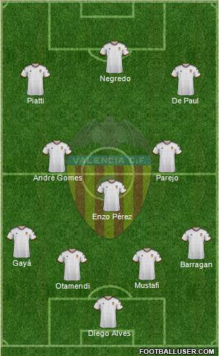 Valencia C.F., S.A.D. Formation 2014