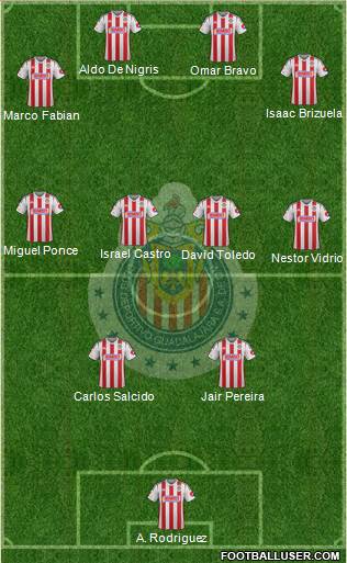 Club Guadalajara Formation 2014
