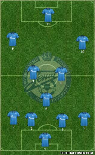 Zenit St. Petersburg Formation 2014