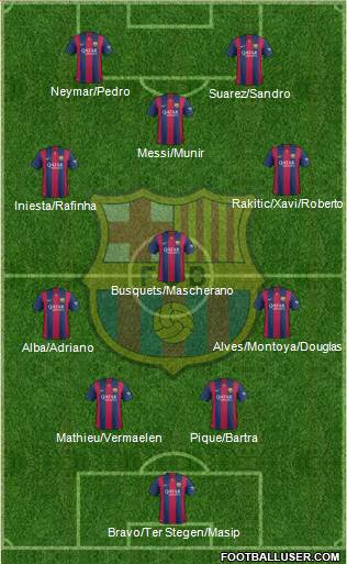 F.C. Barcelona Formation 2014