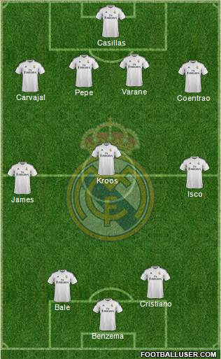 Real Madrid C.F. Formation 2014
