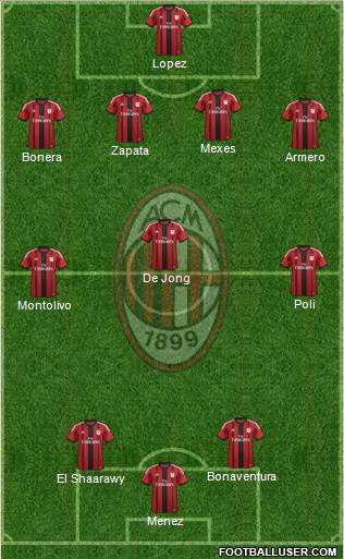 A.C. Milan Formation 2014