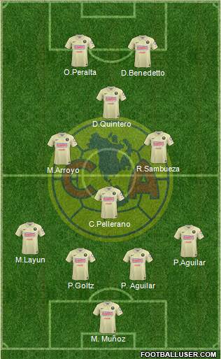 Club de Fútbol América Formation 2014