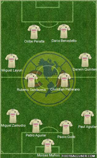 Club de Fútbol América Formation 2014