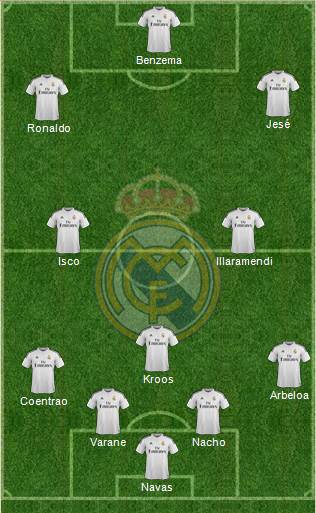 Real Madrid C.F. Formation 2014