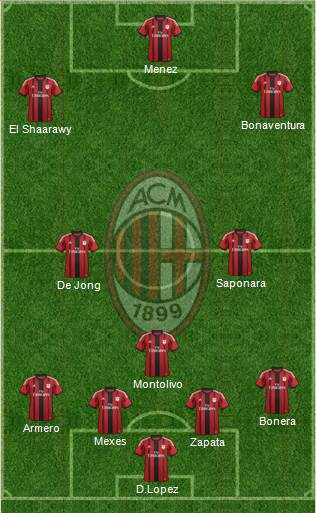 A.C. Milan Formation 2014