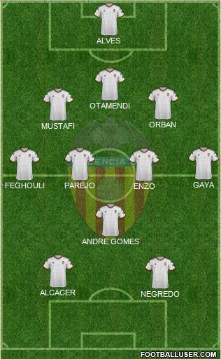 Valencia C.F., S.A.D. Formation 2014