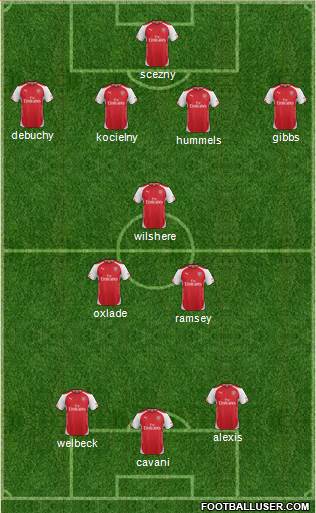 Arsenal Formation 2014