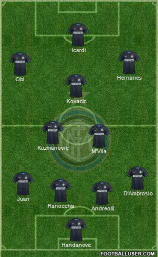 F.C. Internazionale Formation 2014