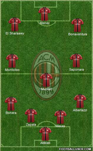 A.C. Milan Formation 2014