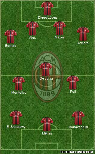 A.C. Milan Formation 2014